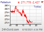 PALLADIUM Yen chart