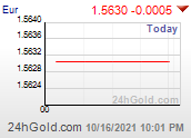 Chart EUR-AUD