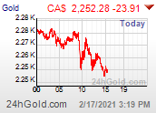 Chart canGOLD