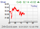 Chart canSILVER