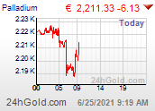Trenutna cena v EUR