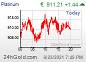 Trenutna cena v EUR