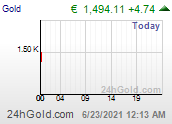 Trenutna cena v EUR