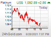 Midwest Metals Exchange